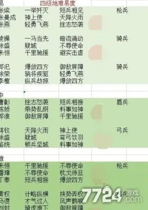 三国志战略版s1四级地土地难度表_三国志战略版S1四级地难度全解析，攻克四级地的战略指南