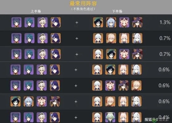 原神最新最强阵容排名_原神最强阵容搭配全解析，根据最新排名深度推荐
