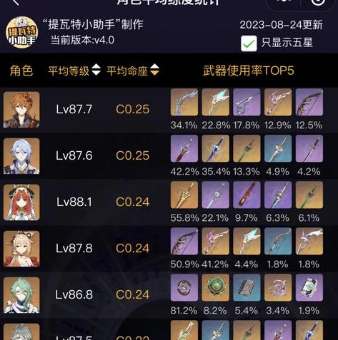 原神零命五星值得培养吗_原神零命五星角色培养价值全解析