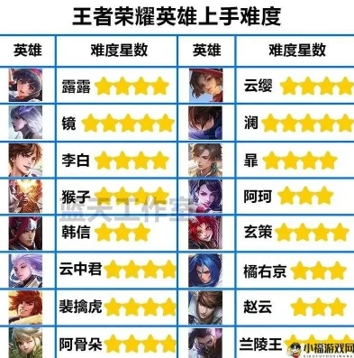 王者攻略怎么弄_王者荣耀全方面进阶攻略，从英雄选择到团战技巧