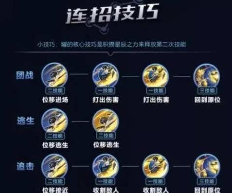 王者攻略怎么弄_王者荣耀全方面进阶攻略，从英雄选择到团战技巧
