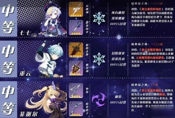 原神常驻角色哪个值得抽_原神常驻角色抽取价值全解析，谁才是值得投入的常驻之星？