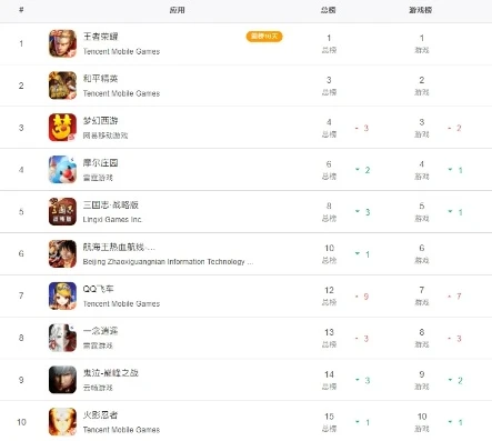 手游充值排行榜前十名有哪些平台推荐_手游充值平台大揭秘，排行榜前十名平台全解析