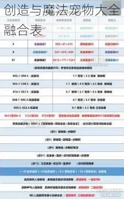 创造与魔法宠物融合大全表_创造与魔法宠物融合大全表2021，深度解析宠物融合系统