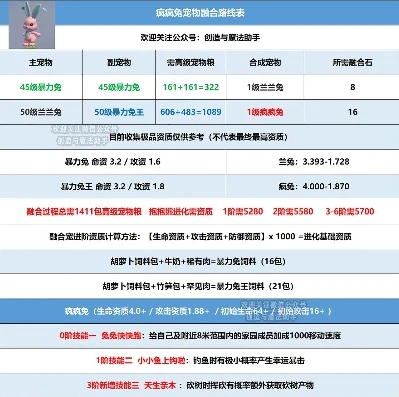 创造与魔法宠物融合大全表_创造与魔法宠物融合大全表2021，深度解析宠物融合系统