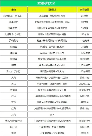 创造与魔法食谱大全2021最新版_创造与魔法食谱大全2024（最新版），探索美食的奇幻之旅