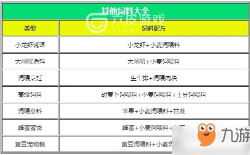 创造与魔法幼饲料大全_创造与魔法幼月狐饲料配方全解析