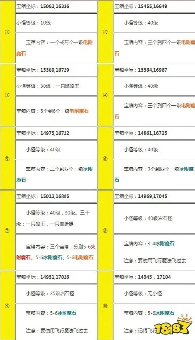 创造与魔法附魔石宝箱分布图最新版_创造与魔法附魔石宝箱分布图最新全解析
