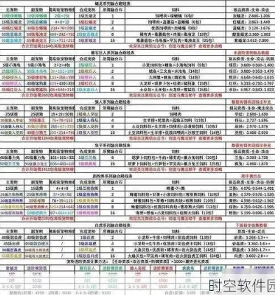 创造与魔法的云鹰饲料咋做_创造与魔法，云鹰饲料制作全解析