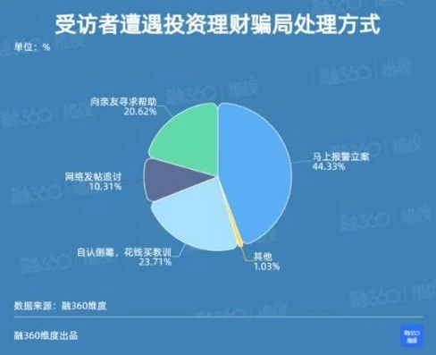 小福游戏理财骗局_警惕游小福手游平台背后的骗局，以游戏之名的理财陷阱