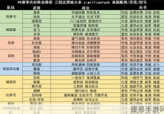 三国志战略版赛季过后有什么变化?_三国志战略版赛季过后的全面变化解析