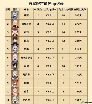 原神卡池预测5.3到5.5_原神5.3 - 5.5卡池预测，角色与武器的前瞻