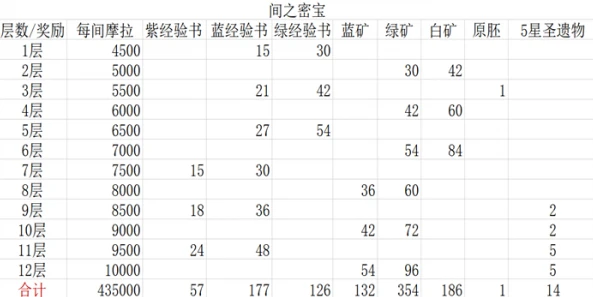 原神搬砖赚百万要多少钱_原神搬砖赚百万,投入与收益的深度剖析