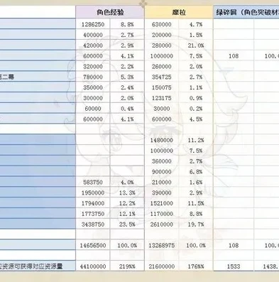 原神搬砖赚百万要多少钱_原神搬砖赚百万，投入与收益的深度剖析