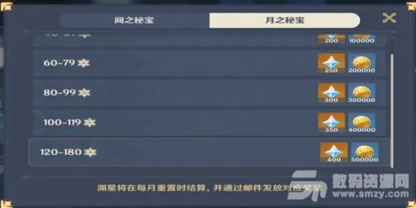 原神搬砖赚百万要多少钱_原神搬砖赚百万，投入与收益的深度剖析