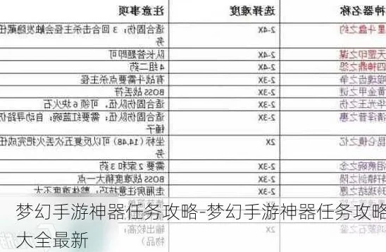 梦幻手游神器任务攻略大全_梦幻手游神器任务全攻略，从入门到精通