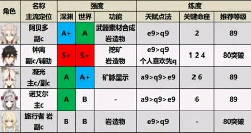 原神角色强度排行最新2.2版本_原神2.5版本角色强度排行深度解析