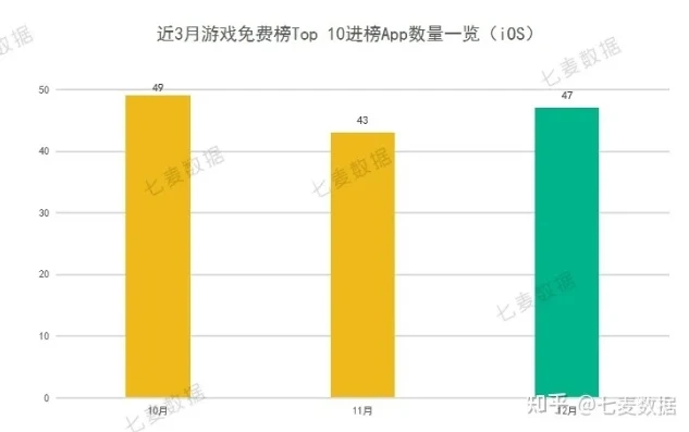 手游充值榜单查询_手游充值榜单背后，游戏消费热潮的深度剖析