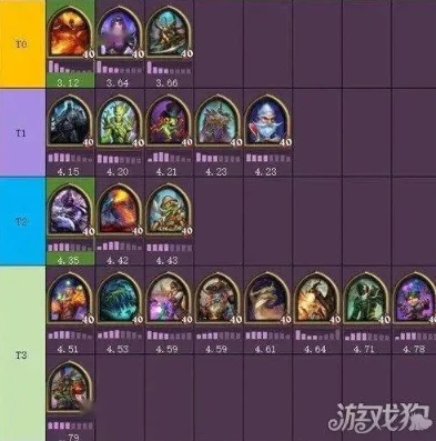 炉石传说酒馆战棋各种阵容_炉石传说酒馆战棋各流派玩法全解析