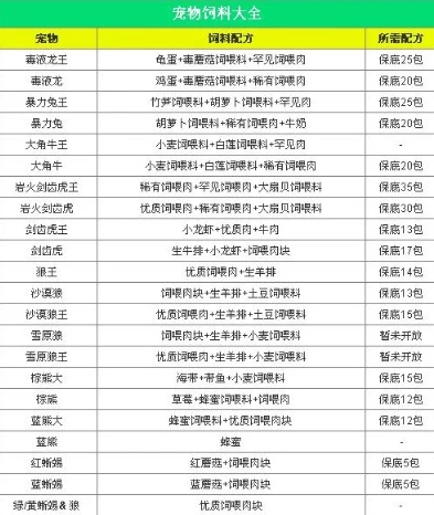 创造与魔法饲料大全狼王位置_创造与魔法，狼王饲料全解析与狼王位置探寻