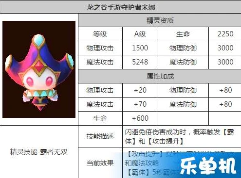 龙之谷2职业输出排行2020_龙之谷2职业输出排行2021最新版本，各职业输出能力深度解析