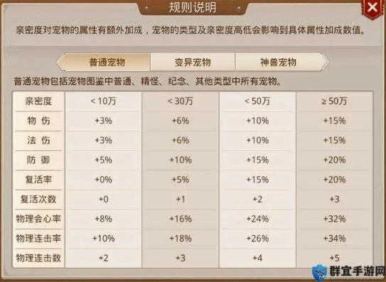 问道手游最强普通宠物_问道手游平民宠物选择与养成，探寻最强普通宠物