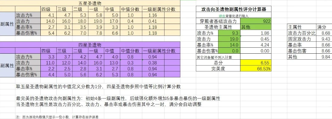 原神圣遗物评分计算器下载_原神圣遗物评分计算器，助力玩家精准评估圣遗物价值