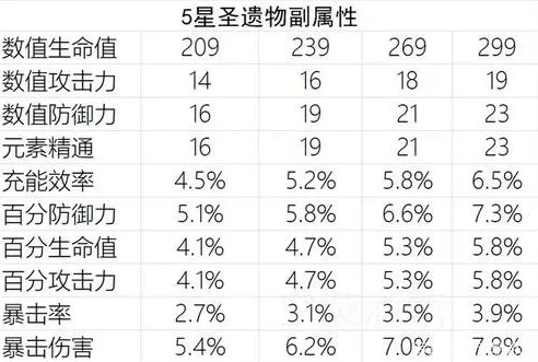 原神圣遗物评分计算器下载_原神圣遗物评分计算器，助力玩家精准评估圣遗物价值