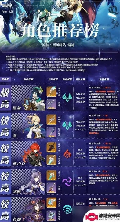 原神角色强度排行最新五星_原神最新五星角色强度排行深度解析