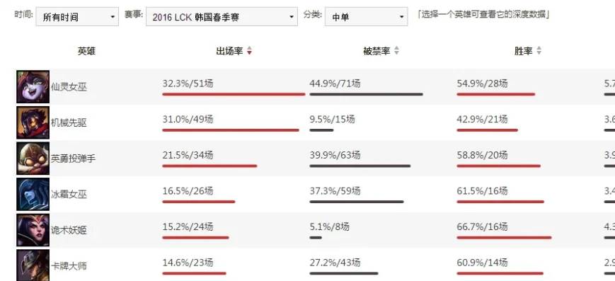 英雄联盟怎么删除某个区的角色数据_英雄联盟，删除特定区角色的方法及相关注意事项