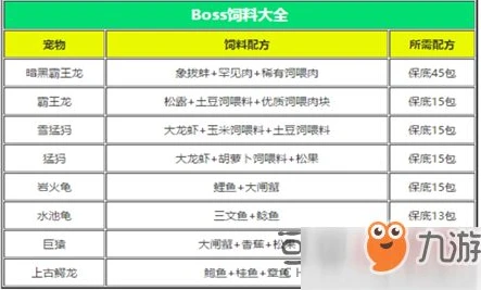 创造与魔法饲料配方大全 各类饲料配方一览_创造与魔法饲料配方全解析，各类饲料配方一览