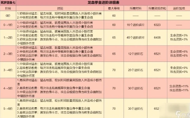 创造与魔法龙血拳皇怎么融合资质_创造与魔法，龙血拳皇融合资质全解析