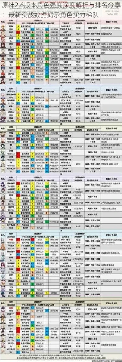 原神角色强度天梯图怎么看_解析原神角色强度天梯图，深度理解角色实力排名