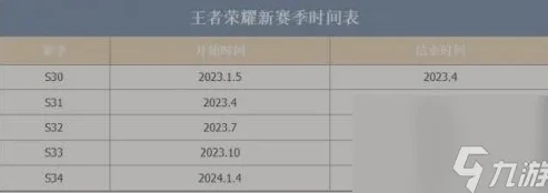 王者荣耀2024赛季更新时间表_王者荣耀2024赛季更新时间，新征程的开启与展望