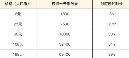 云原神电脑版怎么退出全屏模式_云原神电脑版退出全屏及相关操作全解析
