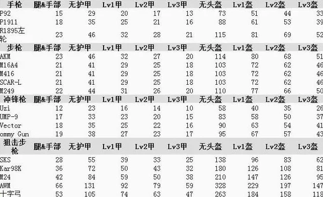 荒野行动装备大全_荒野行动，最新装备排行全解析