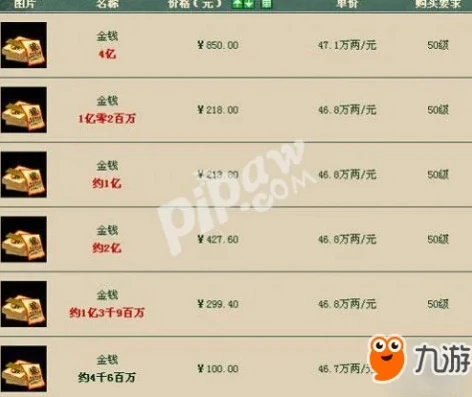 大话西游2礼包购买技巧是什么_大话西游2礼包购买技巧全解析