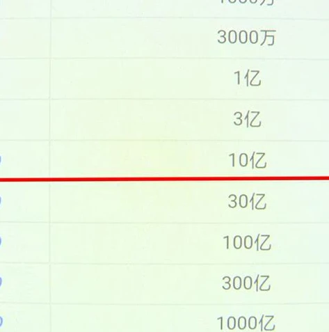 王者荣耀充值到v10一共需要多少钱_王者荣耀充值到V10，所需金额与背后的消费考量