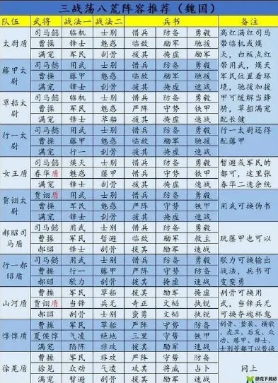 三国志战略版桃园顶配战法搭配_三国志战略版桃园顶配战法全解析，打造最强桃园阵容