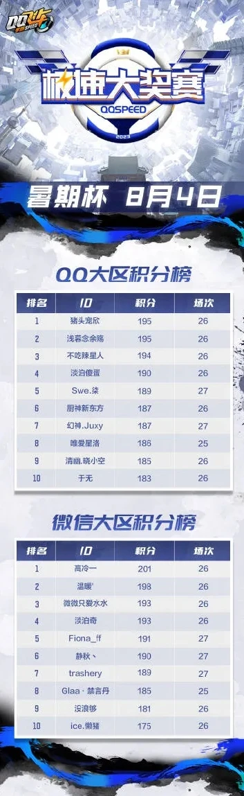 qq飞车2021比赛时间_QQ飞车2021下周赛程全解析，速度与激情的盛宴即将开启