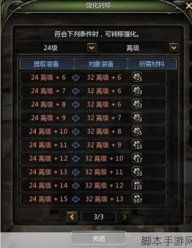 龙之谷2赤红武装库怎么玩_龙之谷2赤红武装库探秘，红装获取全攻略