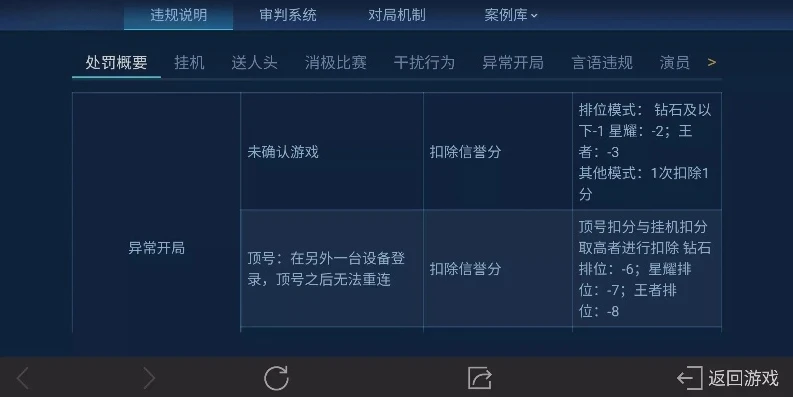 王者荣耀攻略软件哪个好一点_王者荣耀攻略软件大盘点，哪款才是最佳选择？