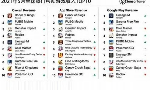 2020年手游戏排行榜_2020年手游排行榜，热门手游全解析