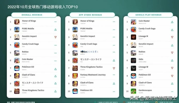 2020年手游戏排行榜_2020年手游排行榜，热门手游全解析