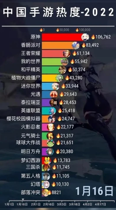 最热门手游游戏排行榜2020年_2020最热门手游游戏排行榜深度解析，热门背后的游戏魅力与趋势
