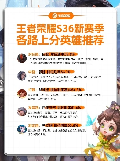 王者荣耀更新公告最新_王者荣耀S36赛季更新，全新内容与精彩变革