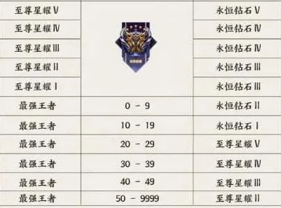 王者荣耀s36赛季什么时候更新?随着S35赛季接近尾声_王者荣耀S36赛季更新时间预测，S35赛季末的展望