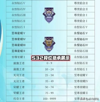 王者荣耀s36赛季什么时候更新?随着S35赛季接近尾声_王者荣耀S36赛季更新时间预测，S35赛季末的展望