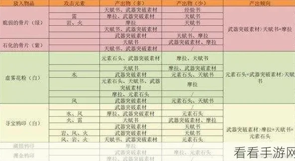原神质量参变仪合成表_原神质量参变仪，合成配方全解析与深度探索