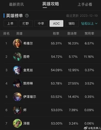 英雄联盟手游坦度排行_英雄联盟手游坦克推荐，坚不可摧的前排之选